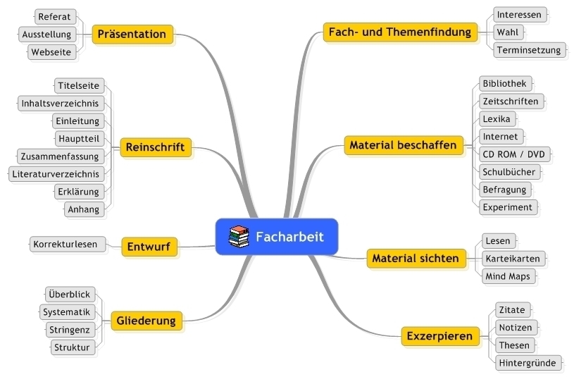 Download Handreichung zur Facharbeit